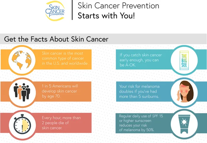 Infographic on skin cancer prevention